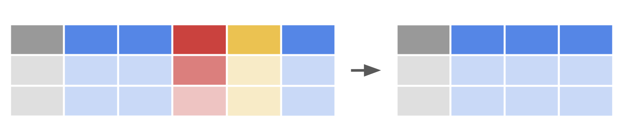 Las columnas azules seleccionadas se extraen de las columnas rojas y amarillas y se colocan en su propio marco de datos.