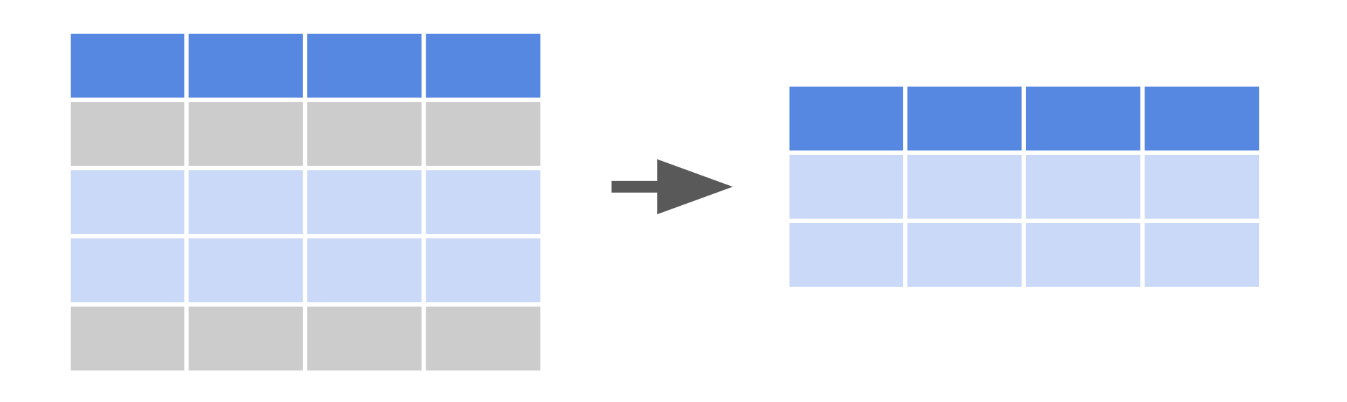 Las columnas se filtran para obtener un conjunto de datos más pequeño en una hoja de cálculo.